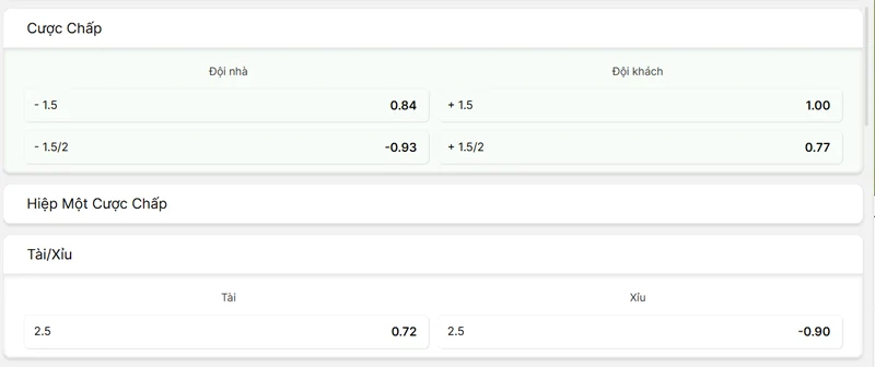 Bảng tỉ lệ kèo Romania vs Đảo Síp 1h45 ngày 1/6