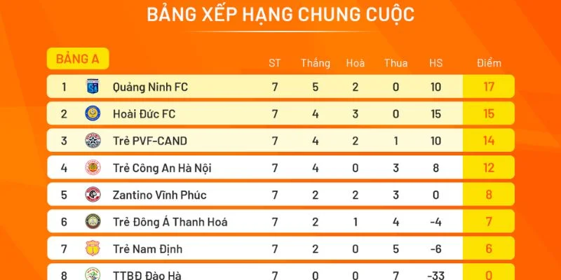 Lí do nên theo dõi bảng xếp hạng bóng đá tại LuongSon